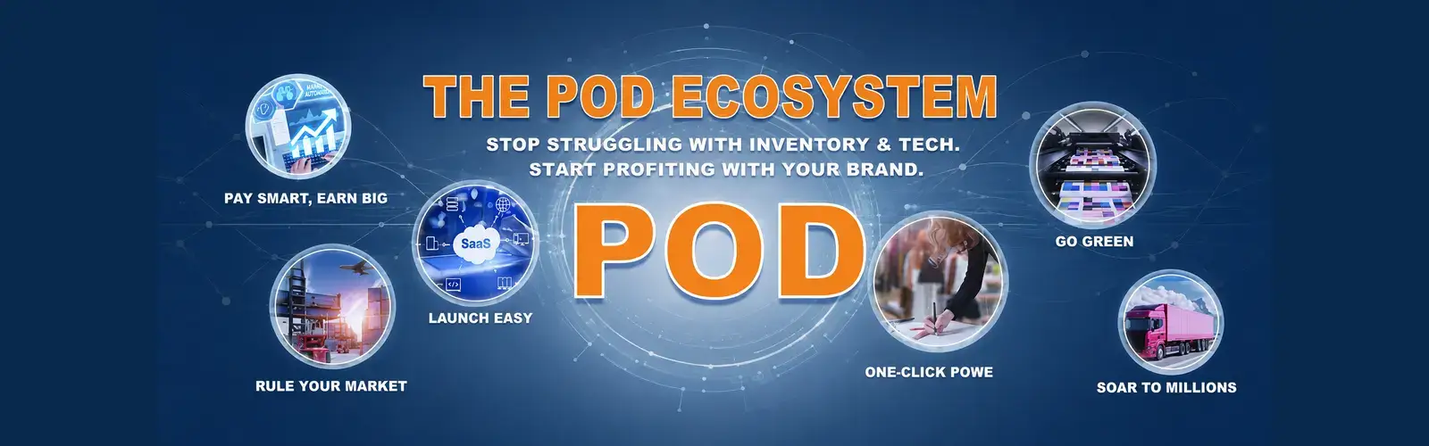 Uwin POD ecosystem illustrating automated printing, SaaS integration, product development, scalable manufacturing, and global delivery.