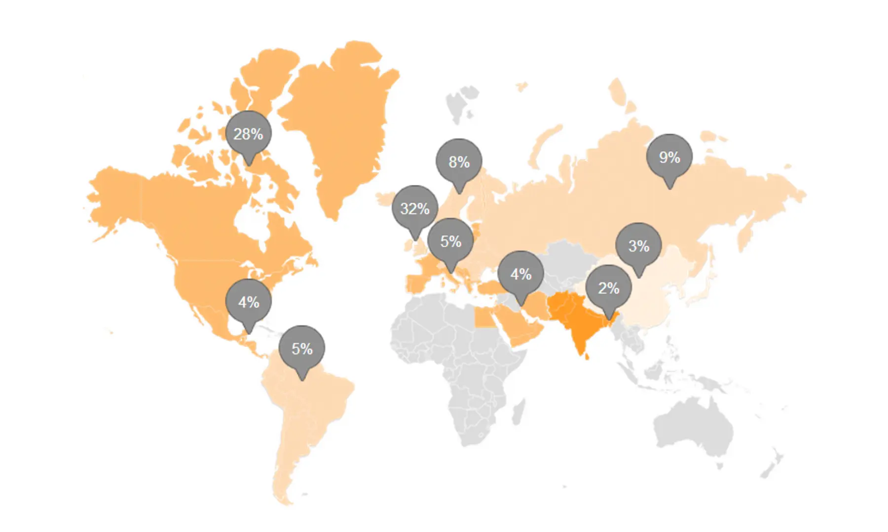 Global export market distribution map showing Uwin’s export share across key international markets.